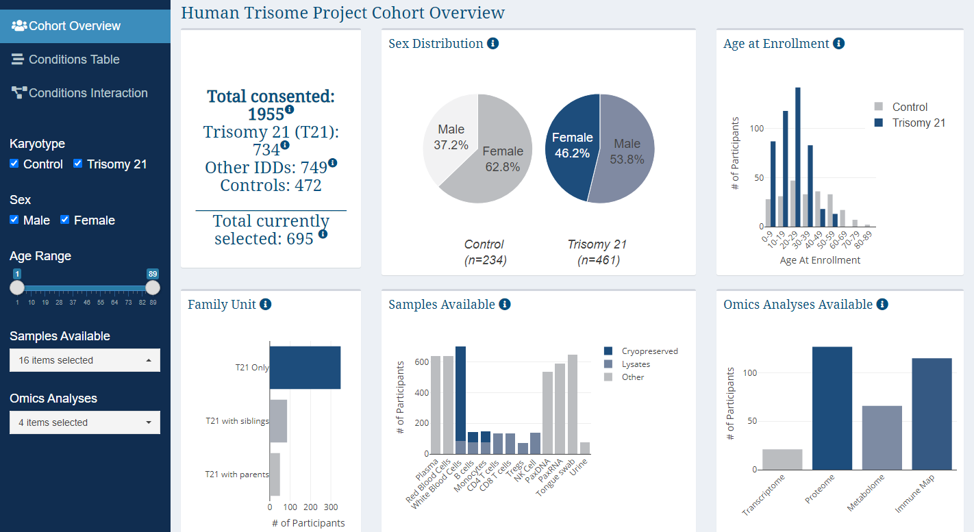Data-TrisomExplorer